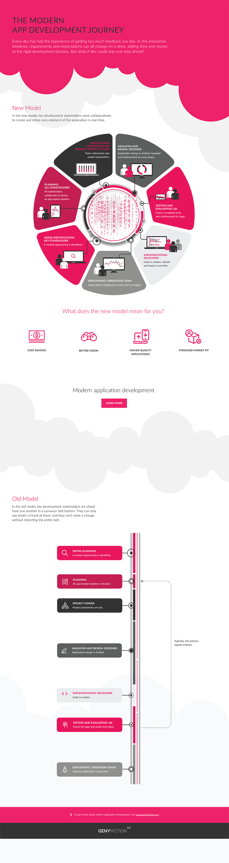 geny_honeycomb_infographic_112515-5pm
